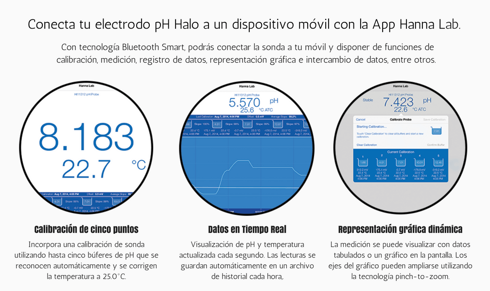 hanna-lab-app-bluetooth